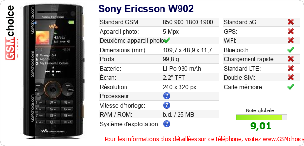 Sony Ericsson W902 Fiche technique Sony Ericsson W902 Fiche technique