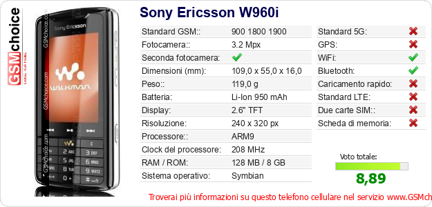 Sony Ericsson W960i Dati tecnici di telefono cellulare  Sony Ericsson W960i Dati tecnici di telefono cellulare