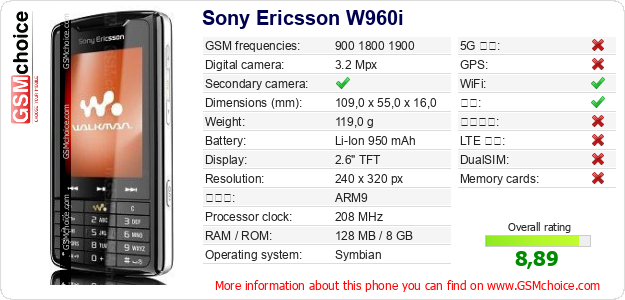 Sony Ericsson W960i 手机技术数据