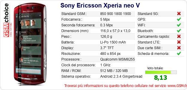 Sony Ericsson Xperia neo V Dati tecnici di telefono cellulare Sony Ericsson Xperia neo V Dati tecnici di telefono cellulare