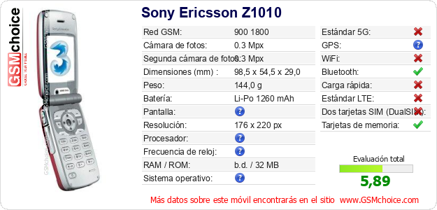 Sony Ericsson Z1010 Datos técnicos del móvil 
