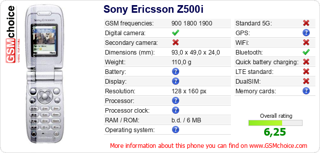 Sony Ericsson Z500i technical specifications Sony Ericsson Z500i technical specifications