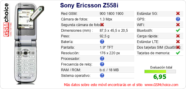 Sony Ericsson Z558i Datos técnicos del móvil 