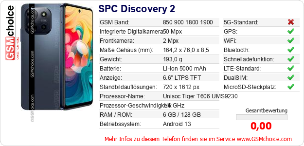 SPC Discovery 2 technische Daten SPC Discovery 2 technische Daten
