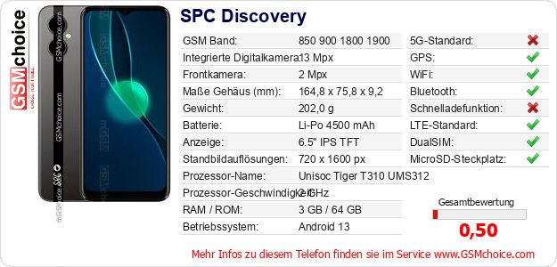 SPC Discovery technische Daten SPC Discovery technische Daten