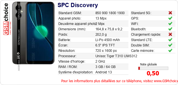 SPC Discovery Fiche technique