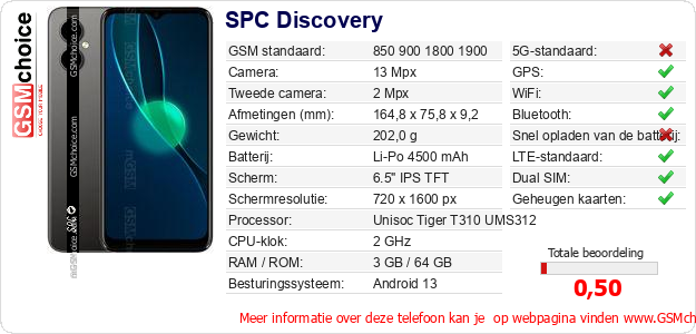 SPC Discovery Technische gegevens SPC Discovery Technische gegevens