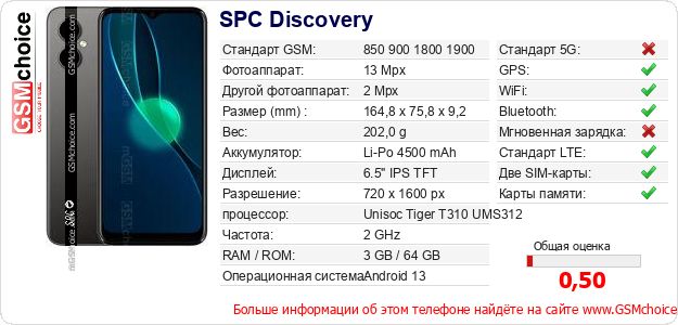 SPC Discovery Технические данные телефона SPC Discovery Технические данные телефона