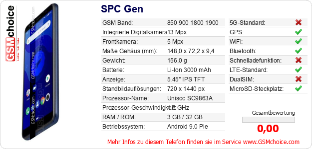 SPC Gen technische Daten SPC Gen technische Daten