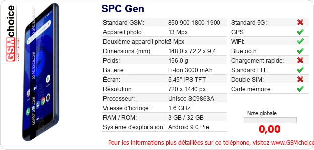 SPC Gen Fiche technique SPC Gen Fiche technique