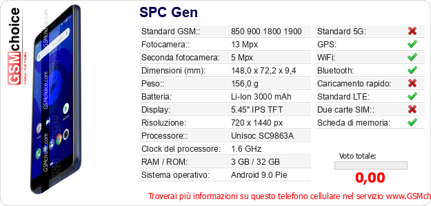 SPC Gen Dati tecnici di telefono cellulare SPC Gen Dati tecnici di telefono cellulare