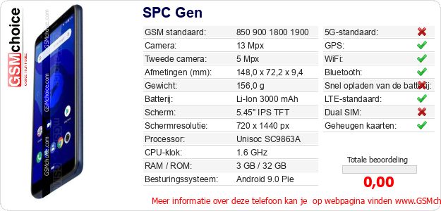 SPC Gen Technische gegevens 