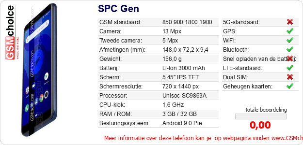SPC Gen Technische gegevens 