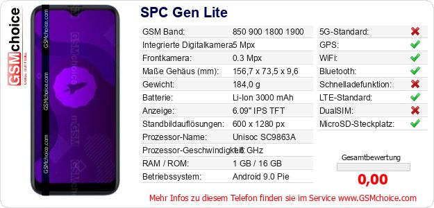SPC Gen Lite technische Daten SPC Gen Lite technische Daten