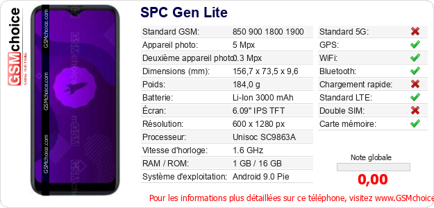 SPC Gen Lite Fiche technique