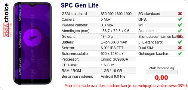 SPC Gen Lite Technische gegevens SPC Gen Lite Technische gegevens
