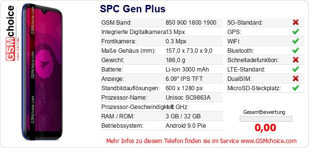 SPC Gen Plus technische Daten SPC Gen Plus technische Daten