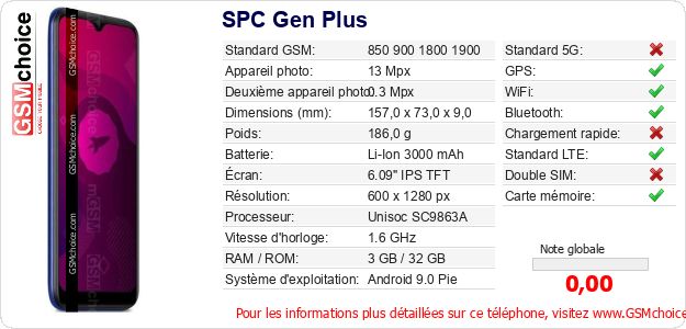 SPC Gen Plus Fiche technique