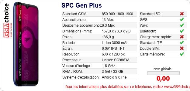 SPC Gen Plus Fiche technique