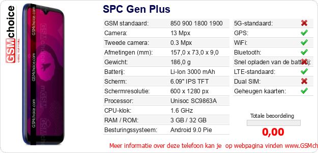 SPC Gen Plus Technische gegevens 