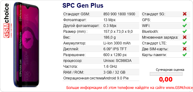 SPC Gen Plus Технические данные телефона SPC Gen Plus Технические данные телефона