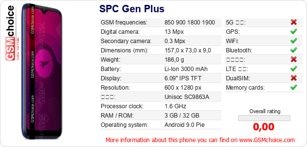 SPC Gen Plus 手機技術數據