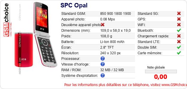 SPC Opal Fiche technique SPC Opal Fiche technique