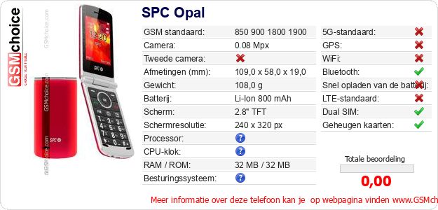 SPC Opal Technische gegevens SPC Opal Technische gegevens