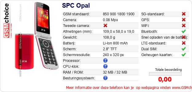 SPC Opal Technische gegevens 