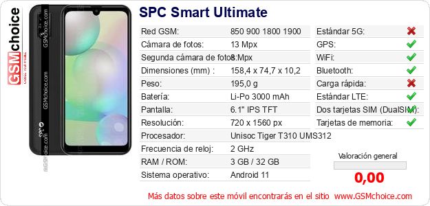 SPC Smart Ultimate Datos técnicos del móvil SPC Smart Ultimate Datos técnicos del móvil
