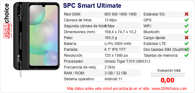 SPC Smart Ultimate Datos técnicos del móvil 