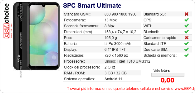 SPC Smart Ultimate Dati tecnici di telefono cellulare 