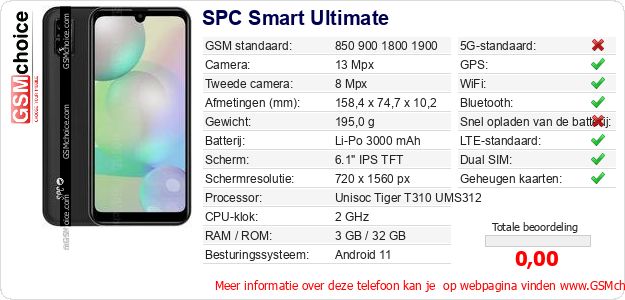 SPC Smart Ultimate Technische gegevens 