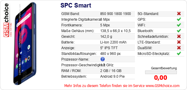 SPC Smart technische Daten SPC Smart technische Daten