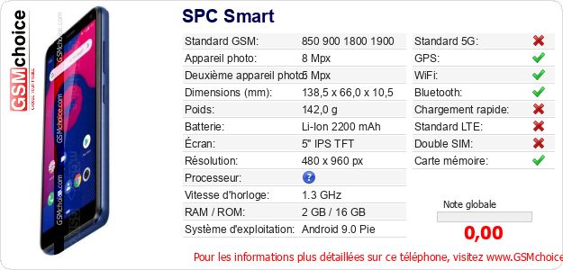 SPC Smart Fiche technique