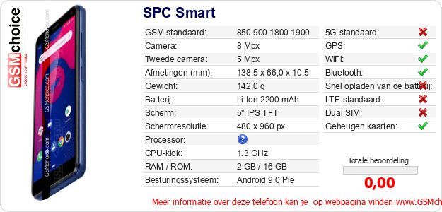 SPC Smart Technische gegevens 