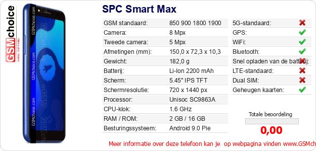 SPC Smart Max Technische gegevens 