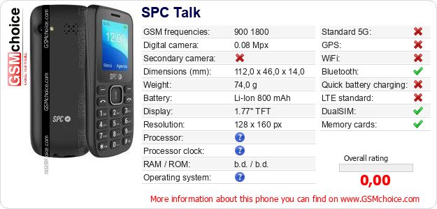 SPC Talk technical specifications SPC Talk technical specifications