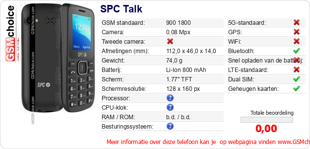SPC Talk Technische gegevens 