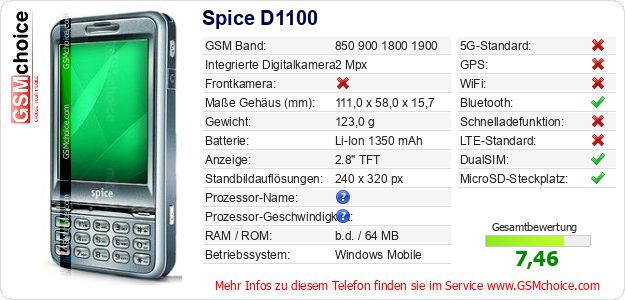 Spice D1100 technische Daten Spice D1100 technische Daten
