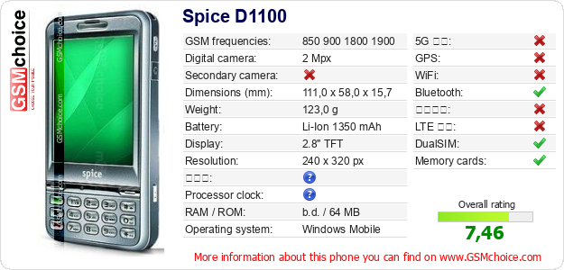 Spice D1100 手機技術數據