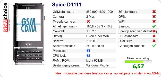 Spice D1111 Technische gegevens Spice D1111 Technische gegevens