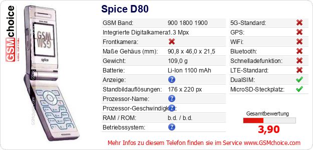 Spice D80 technische Daten Spice D80 technische Daten