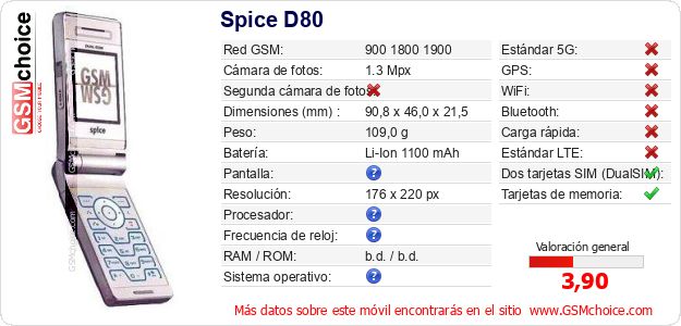 Spice D80 Datos técnicos del móvil Spice D80 Datos técnicos del móvil