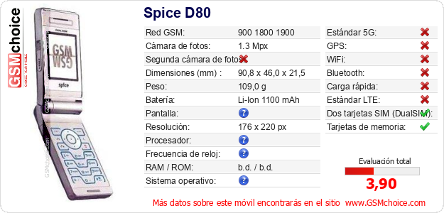 Spice D80 Datos técnicos del móvil 