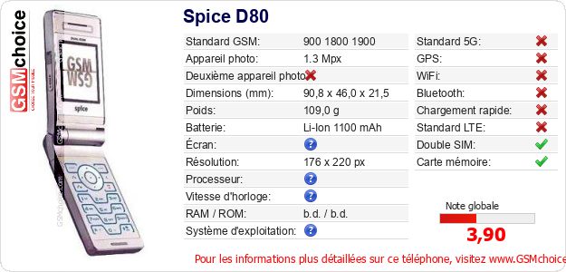 Spice D80 Fiche technique Spice D80 Fiche technique