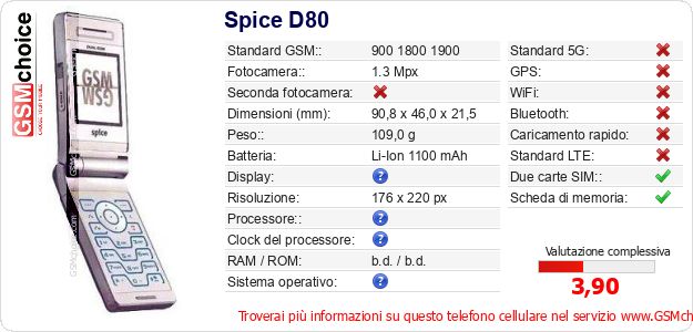 Spice D80 Dati tecnici di telefono cellulare 