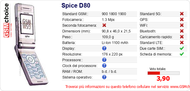 Spice D80 Dati tecnici di telefono cellulare 