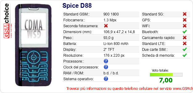 Spice D88 Dati tecnici di telefono cellulare 