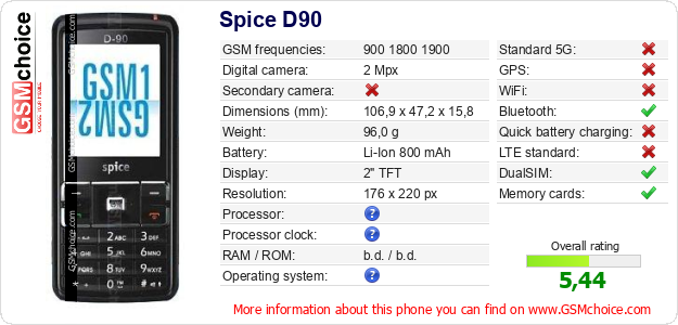 Spice D90 technical specifications Spice D90 technical specifications